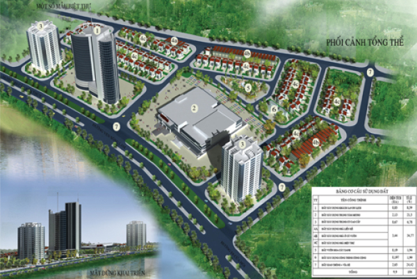 Tổ hợp đô thị Viễn thông và Công nghệ Thông tin